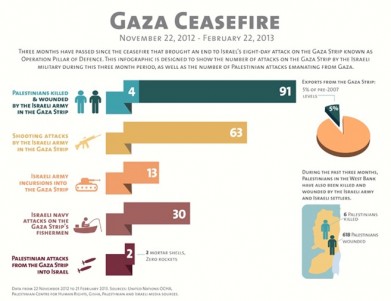 gaza cese fuego