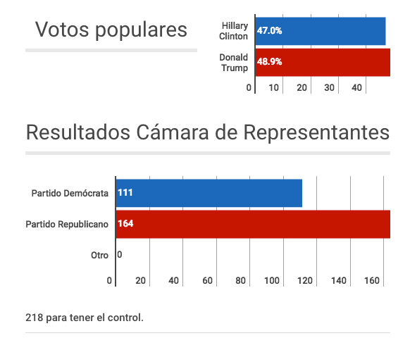 votos-populares