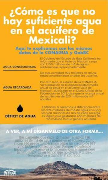 agua en Mexicali infografía